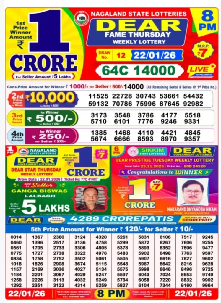 Nagaland State Lotteries – Dear Sandpiper Thursday Weekly Lottery Results – 8 PM
