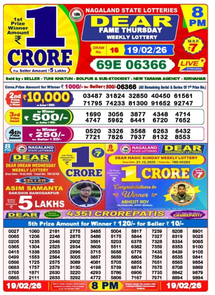 Nagaland State Lotteries – Dear Sandpiper Thursday Weekly Lottery Results – 8 PM